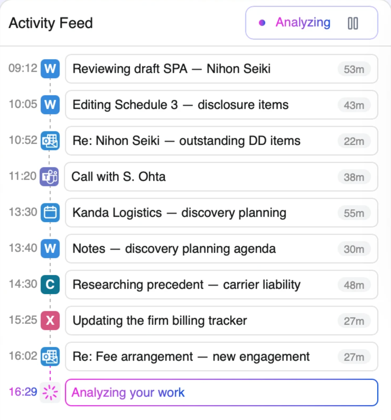 The Activity Feed for the sample day: each piece of work as Tokuma analyzes it — a Word draft at 09:12, an Outlook email at 10:52, a Teams call at 11:20 — with how long it ran.