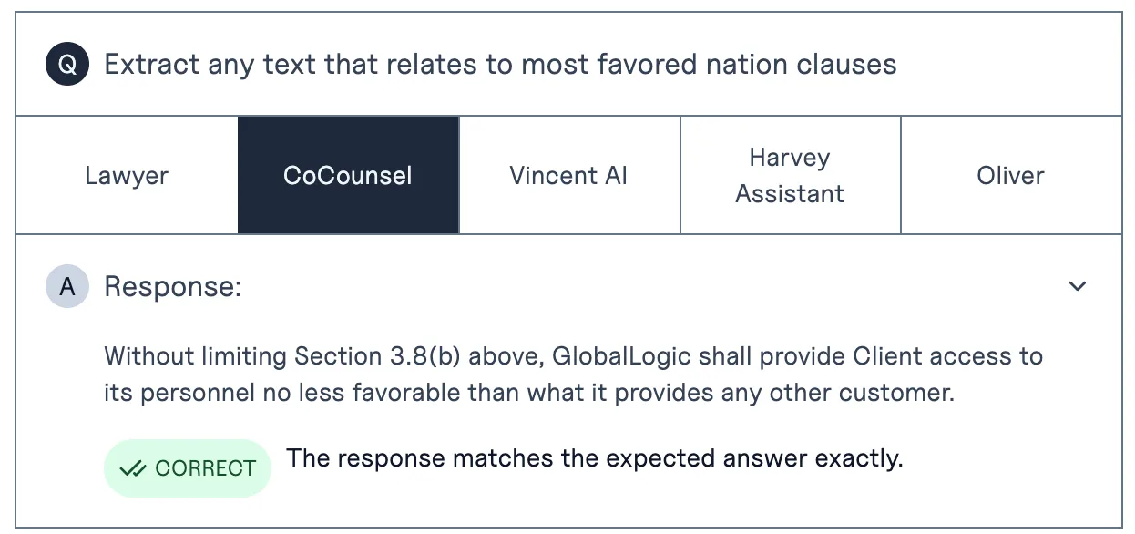VLAIR example: CoCounsel's answer quotes only the single most-favoured-customer sentence and is marked correct