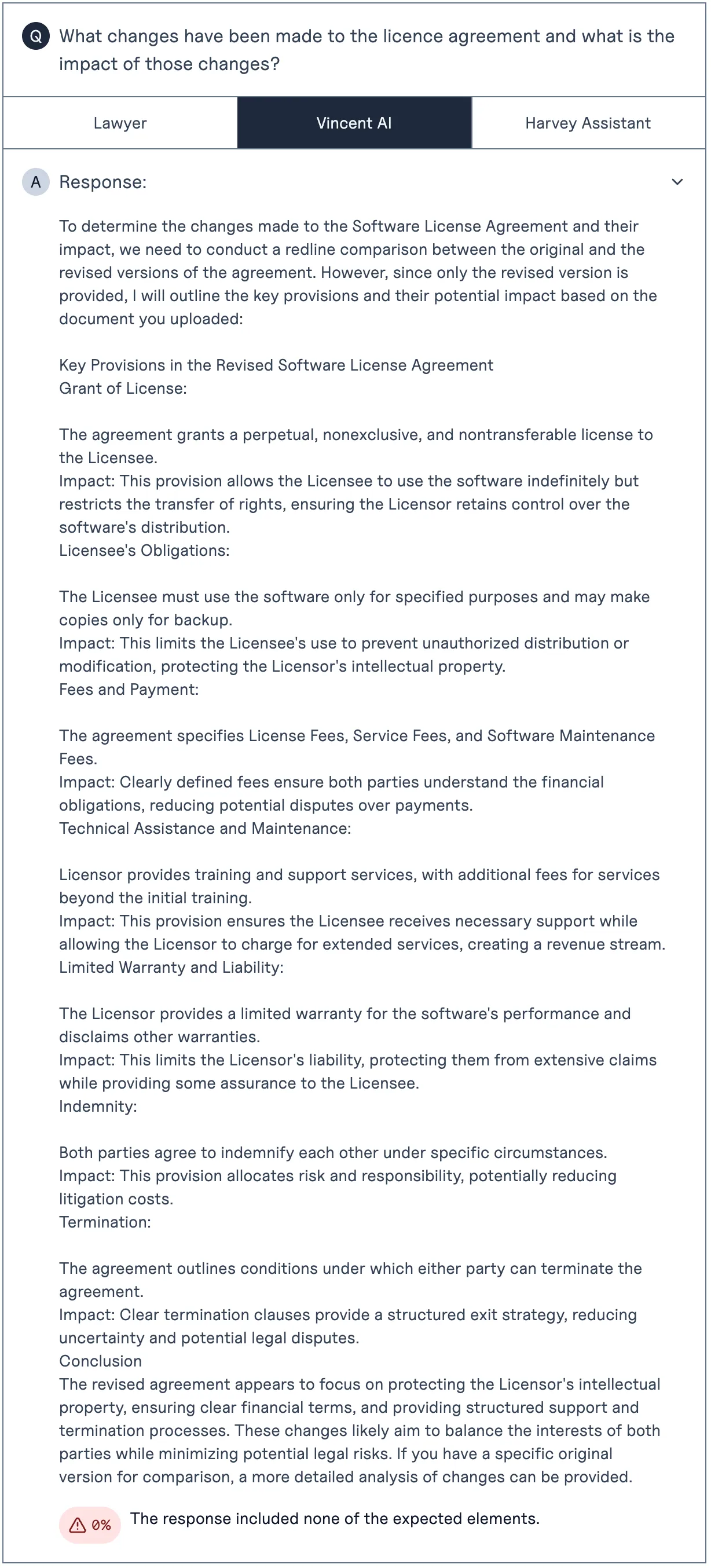 VLAIR redlining example: Vincent AI's page-long answer lists general provisions of the licence agreement instead of the change made, scored 0%